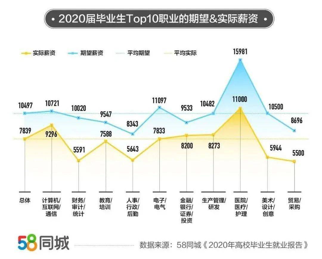 高校薪资全排名2020_2020-2021中国重点大学综合竞争力排行榜,中国科大位