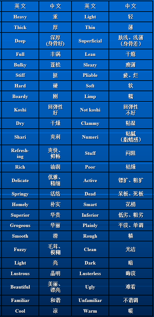 风格|【纺织干货】从织物风格看今年流行趋势