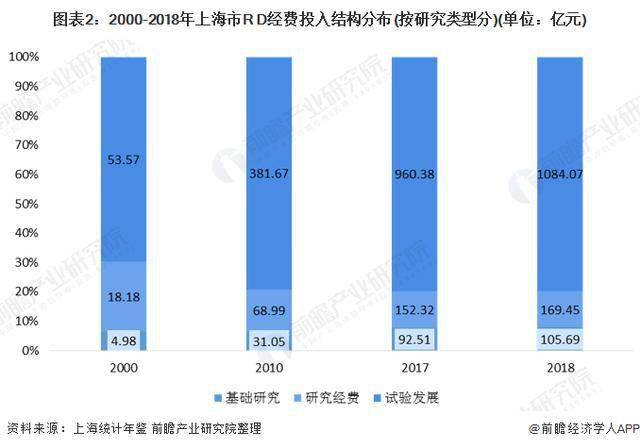 上海人口2018总人数_中国人口2020总人数(2)