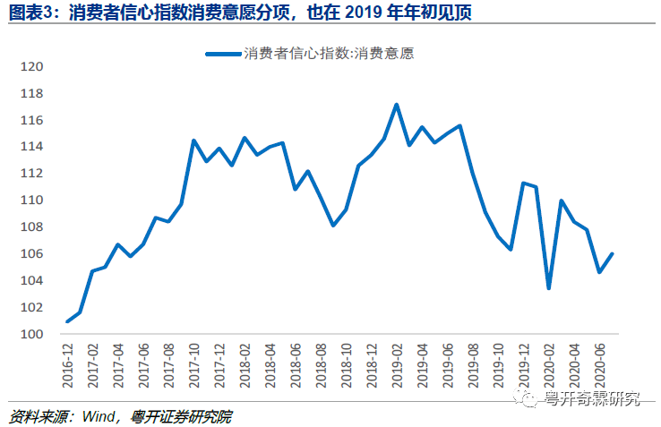 鄂黄黄GDP(3)