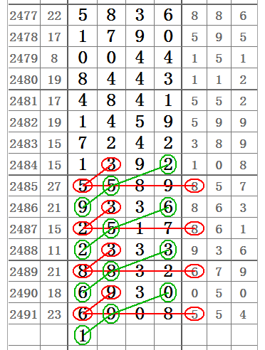 七星彩2492期32组图规让你中奖不商量!