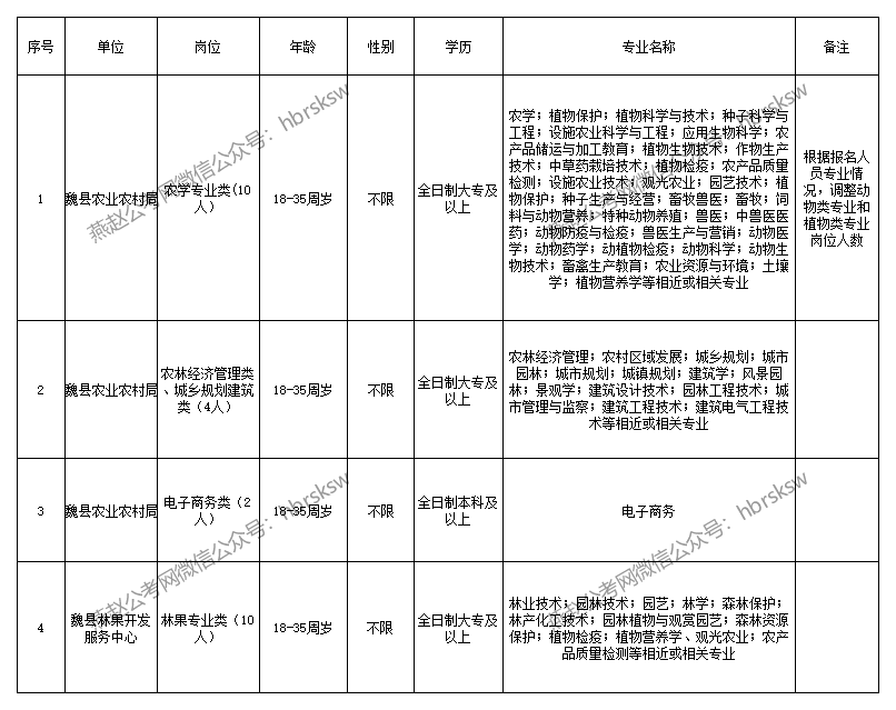 魏县人口有多少_邯郸市各区县 魏县人口最多,武安市面积最大GDP第一(2)