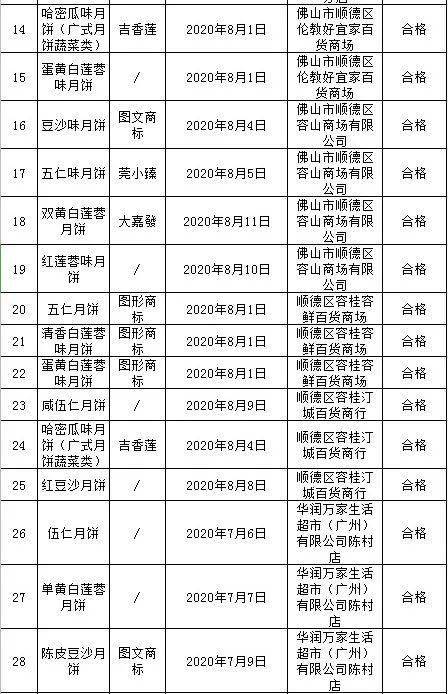 顺德人口2020_在佛山最富的区买房 盯着 两心 就行了 三大板块是优选(3)