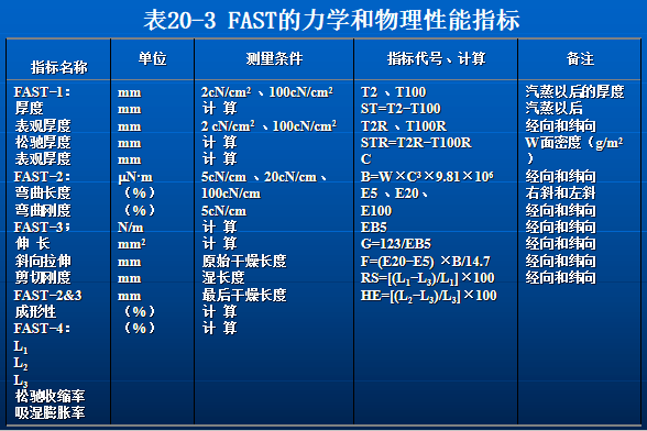 风格|【纺织干货】从织物风格看今年流行趋势