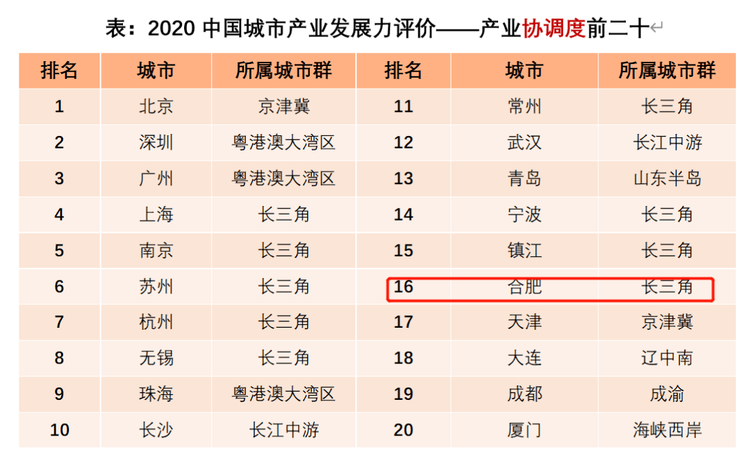 2019巢湖gdp_巢湖特殊教育学校图片