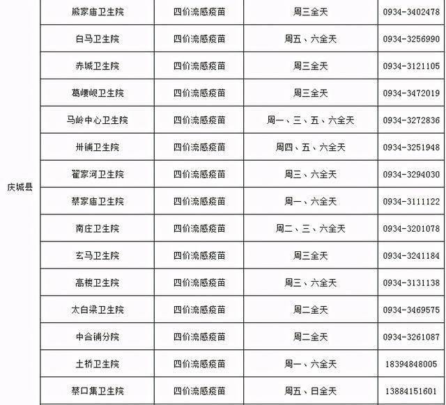 庆阳市 2020年上半年_庆阳市地图