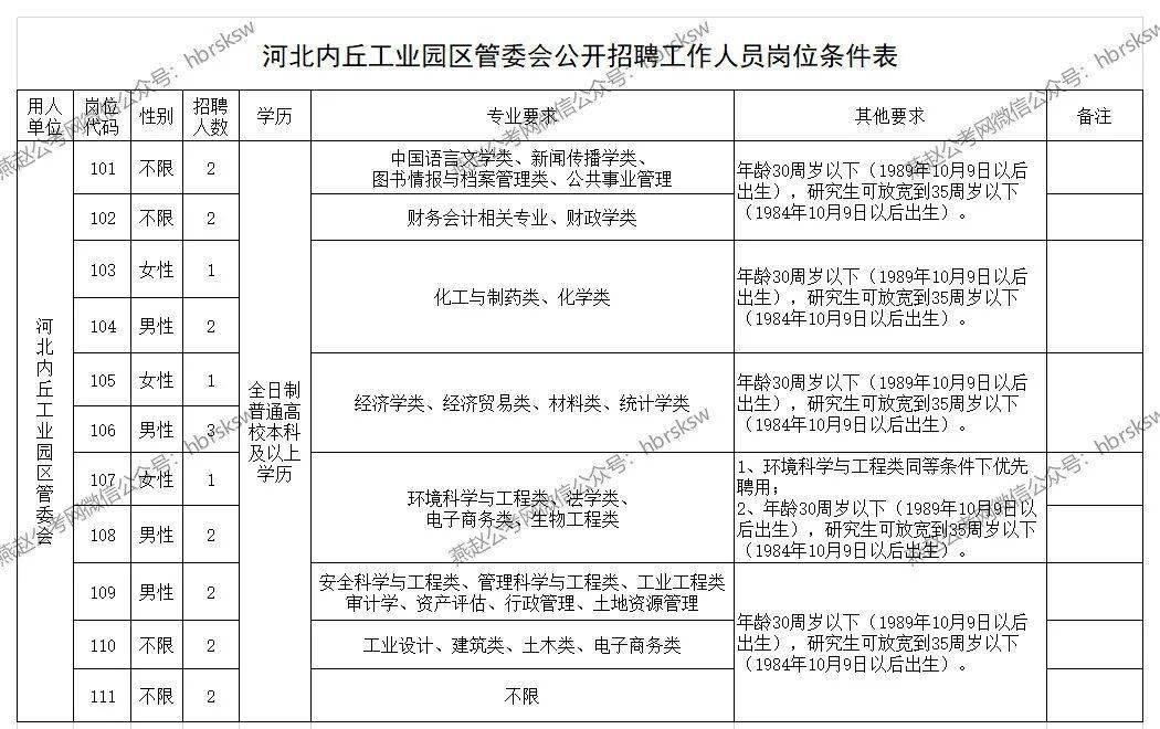 内丘县人口_河北省一县级市,总人口超40万,名字是皇帝所赐(2)