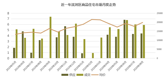 沈河区gdp2020_疫情冲击不改经济向好态势 九成以上城市GDP增速回升 2020年上半年291个城市GDP数据对比分