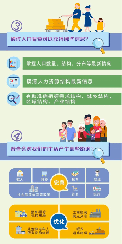 张湾人口数_人口普查(2)