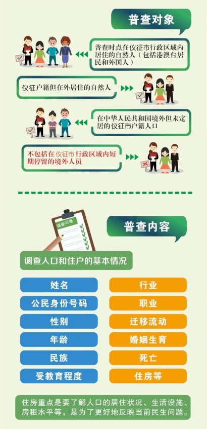张湾人口数_人口普查