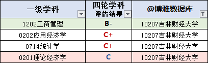 大学|快收藏！吉林高校名单大全