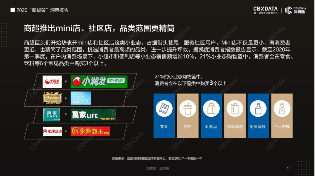 品牌|靠直播救公司、在便利店当网红？揭秘品牌增长“新货架”