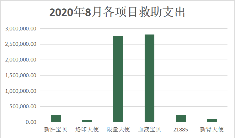 言蹊|天使妈妈月刊 | 2020年8月刊