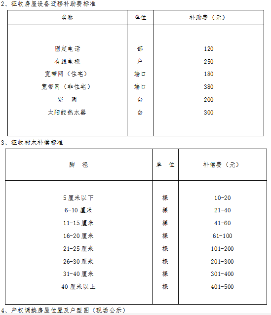 搬迁户口有居住人口补偿吗_上海买房有户口吗