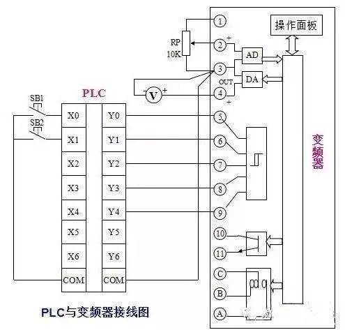 plc和变频器通讯接线图详解