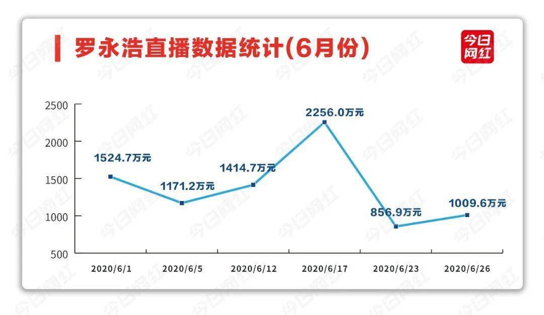 直播|还剩2个月，算了一笔账，罗永浩能靠直播还完2亿吗？