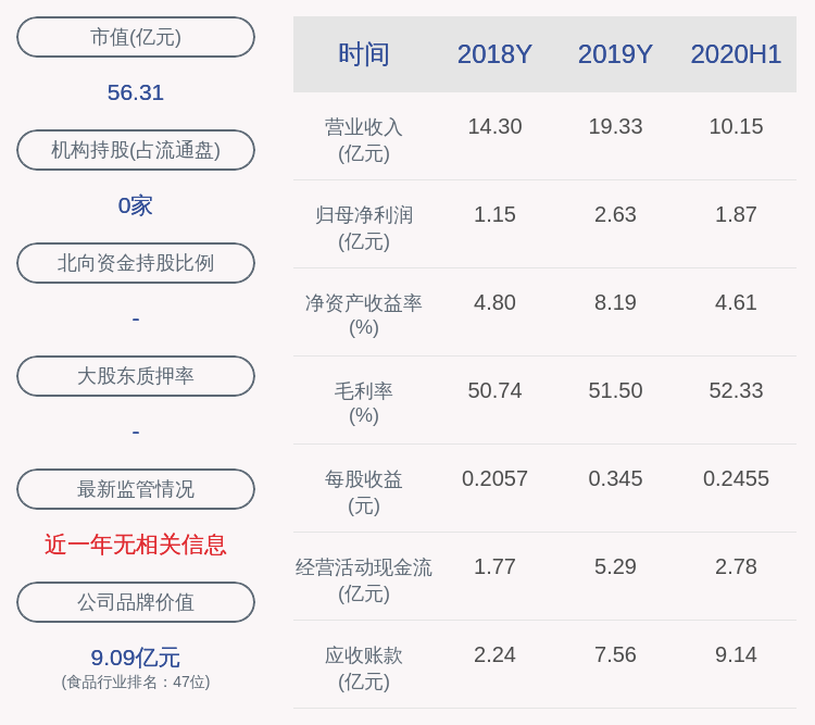 周立新|占比24.52%！云南能投：约1.87亿股限售股10月9日解禁