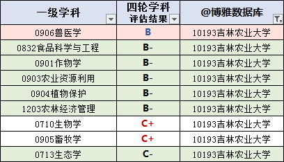 大学|快收藏！吉林高校名单大全