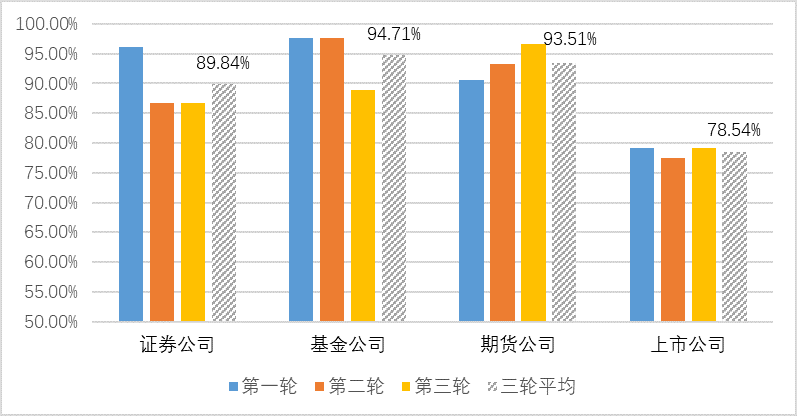 有效人口比_有效身份证图片