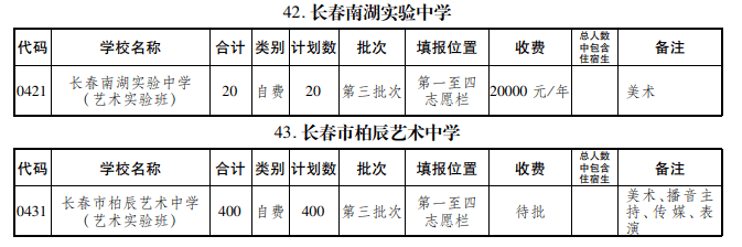 艺术|长春特长、艺术、科技实验班怎样招生？有什么区别？