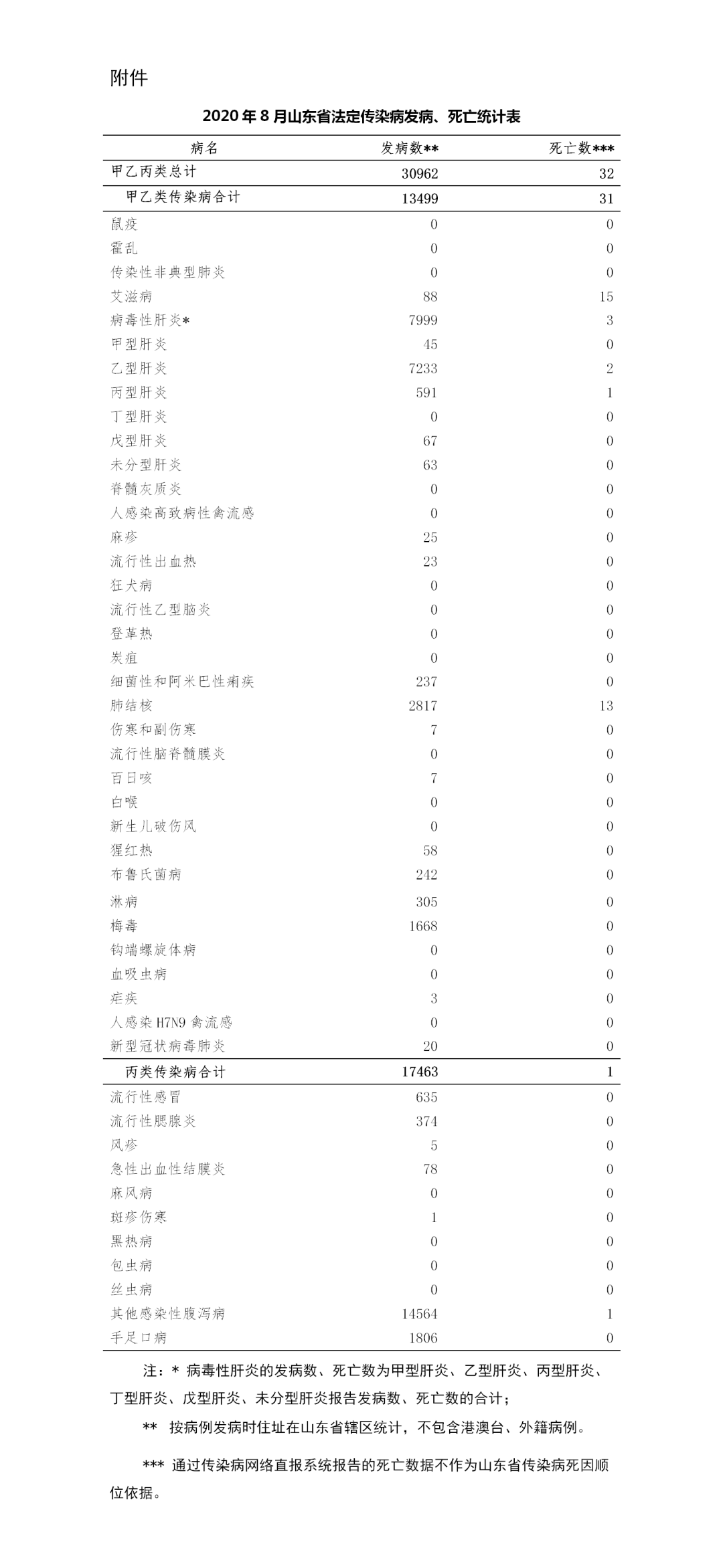 滕州人口数量_滕州的房产保有量有这么多,你不知道吧(3)