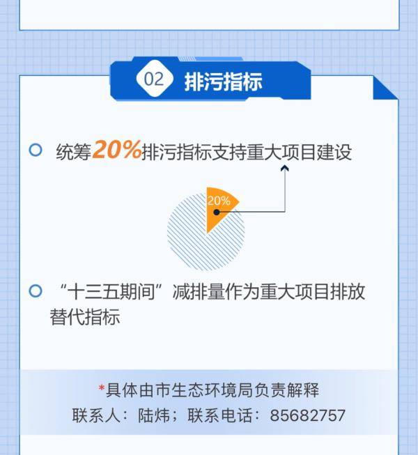 常州市|快看！常州市重大项目政策礼包重磅来袭！