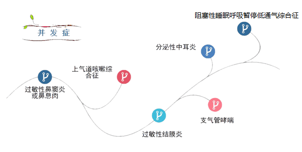 经常鼻塞流涕打喷嚏当心是过敏性鼻炎