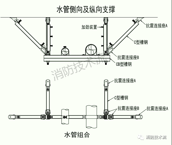 支架设置原则:新建工程刚性管道侧向抗震支撑最大设计间距为12米,纵向