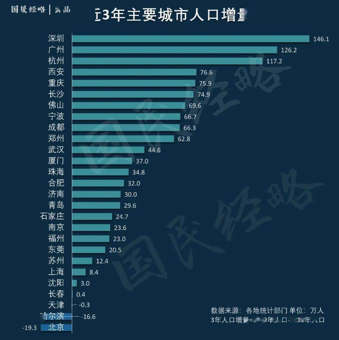 2021年全国多少人口_南宁有多少人口2020年(2)