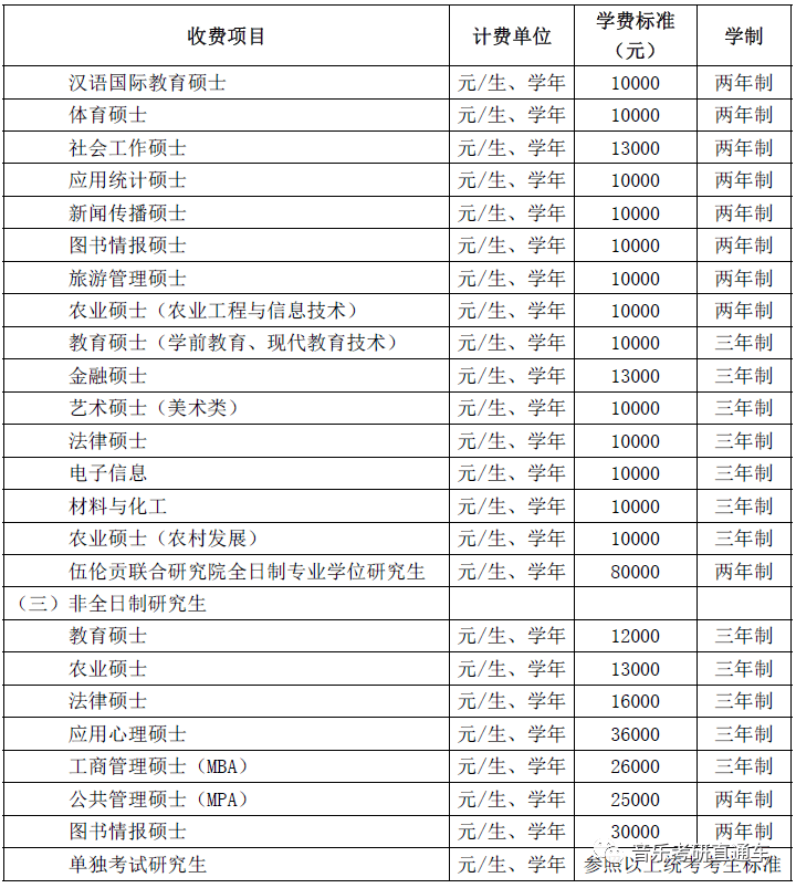 研究生师范类院校排名_师范类二本院校(3)