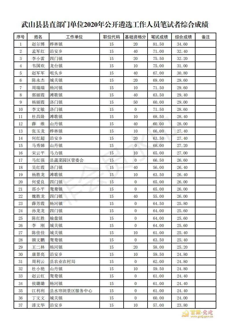 武山县2020年的人口是多少_2020-2021跨年图片(2)