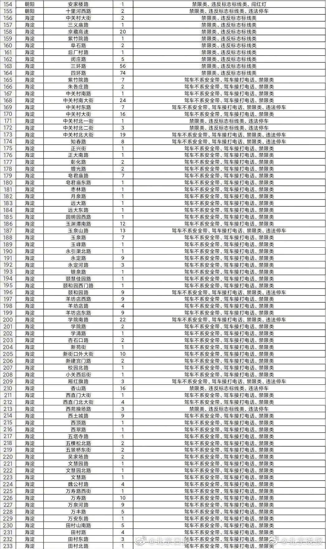 怀柔gdp_怀柔生存岛图片(2)