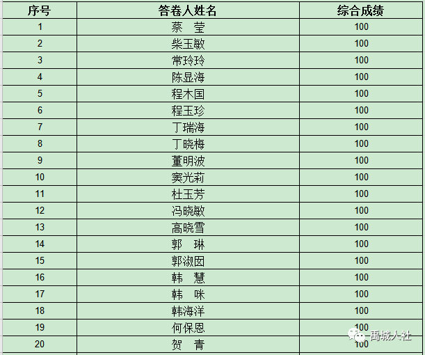 问卷人口_调查问卷(2)