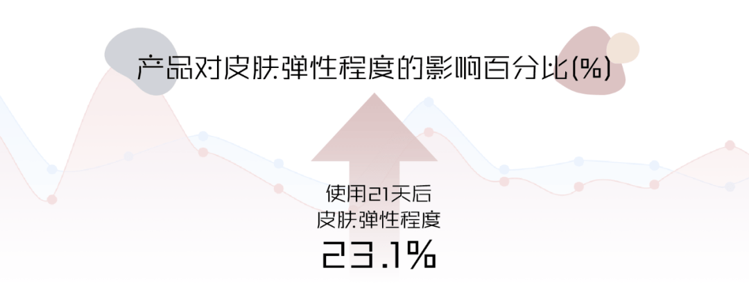 肌肤|实验室测评丨真正的“贵妇面霜”该是什么样的？