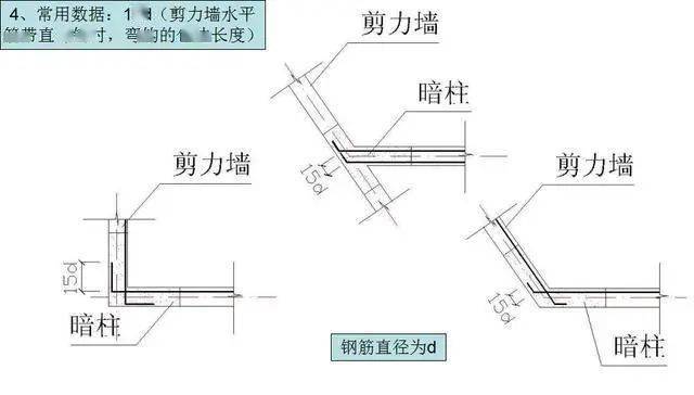 钢筋工程常用数据10d、12d、15d都什么时候用,要心中有数。