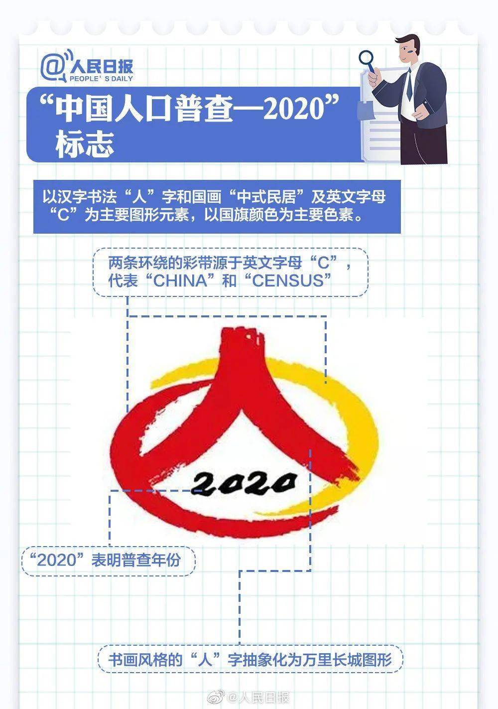 普查人口上门调查_人口普查调查方案