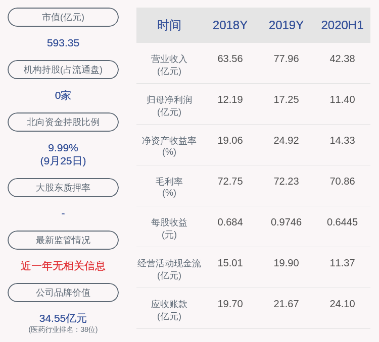 科技|乐普医疗：持股5%以上股东中船重工科技投资发展有限公司减持计划完成，减持约1565万股