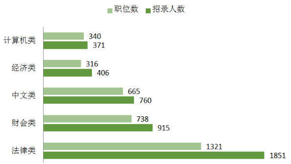 2021各省户籍人口_佛山户籍人口统计图