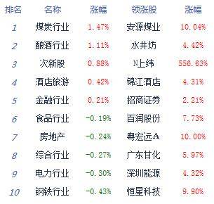 弱势|收评：股指弱势盘整沪指跌0.06% 题材概念多数萎靡