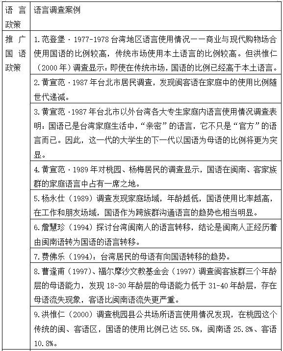 第八次人口普查_人口普查为啥既 查人 还要 查房 官方回应来了(3)