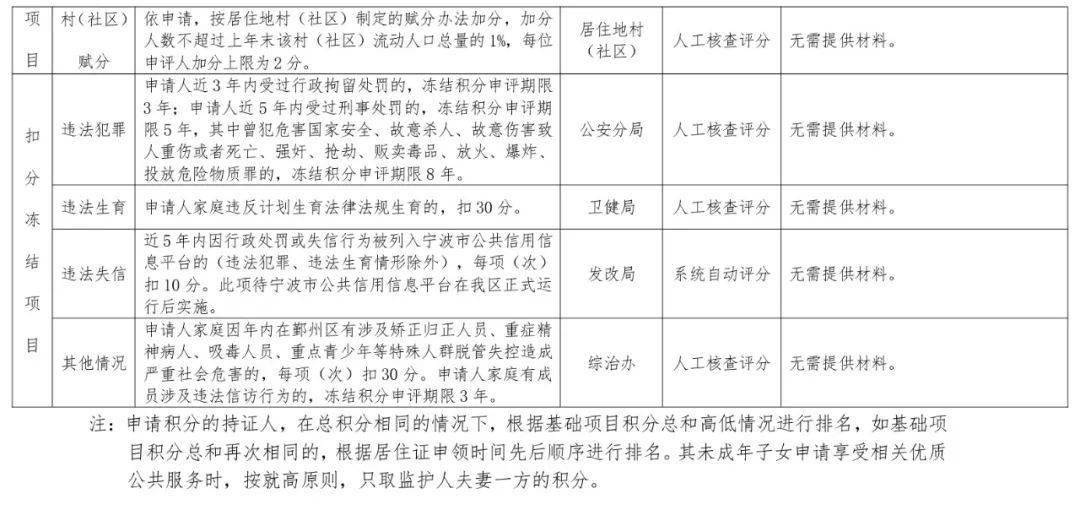 流动人口积分_年中冲量 快抢5折车园区东环车展来啦