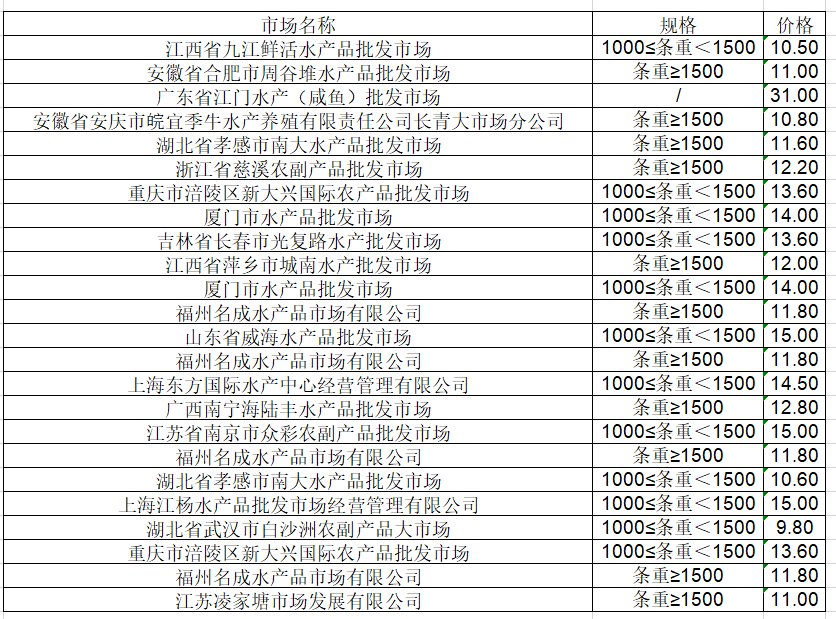 2020做什么批发最好