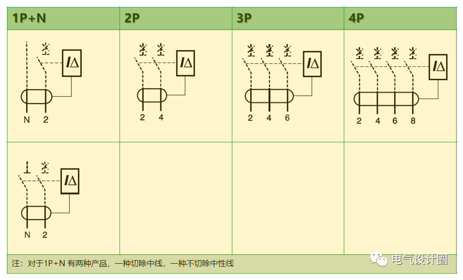 剩余电流动作保护器(rcd)的分类,作用,以及接线方式!