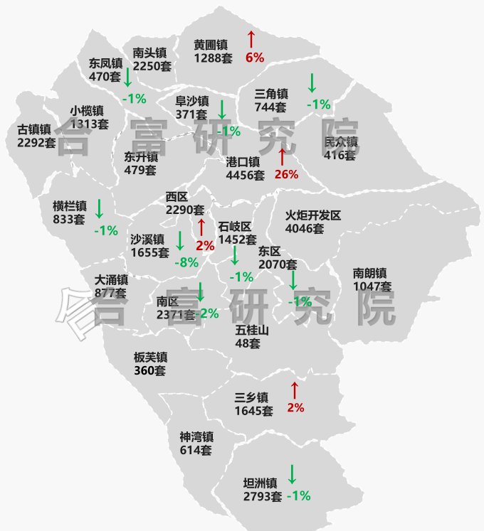 中山市火炬开发区gdp在中山排第几(2)