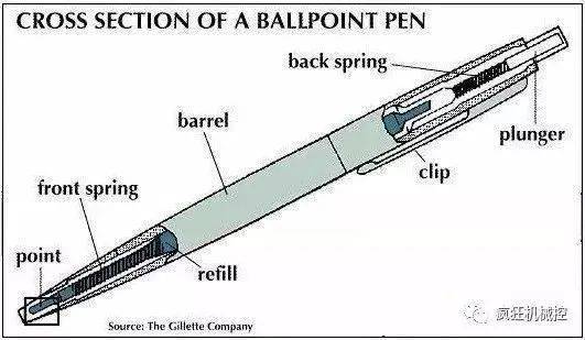 【物理机械】别小看圆珠笔,构造一点也不简单