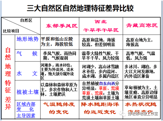 简述gdp和cpi的区别和联系_不同经济发展水平的国家进出口贸易总额与GDP之间的关系(3)