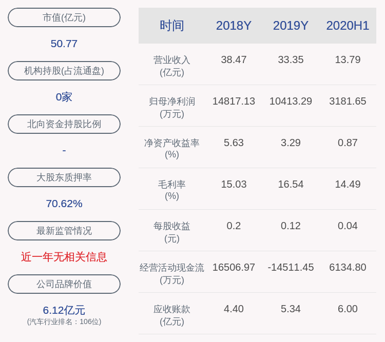 交易所|通用股份：最近五年未被证券监管部门和交易所采取监管措施或处罚