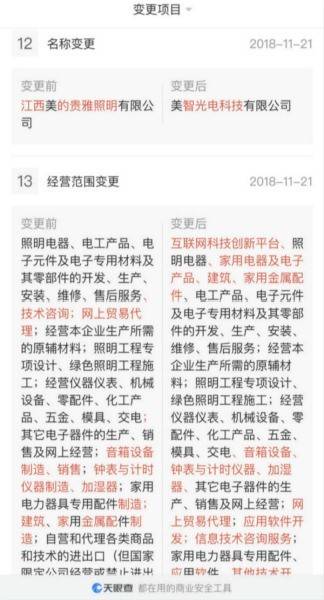 关联交易|【深度】财务数据前后打架，美的集团分拆“麻雀”公司上市存四大疑问