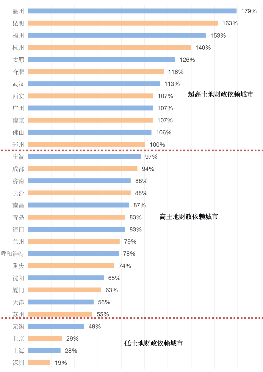 立基人口含土地使用者吗_干涸的土地