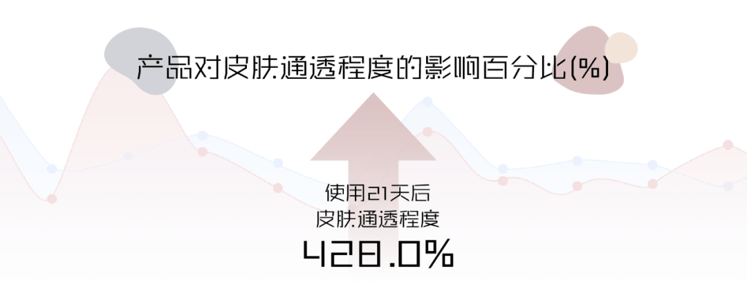 肌肤|实验室测评丨真正的“贵妇面霜”该是什么样的？
